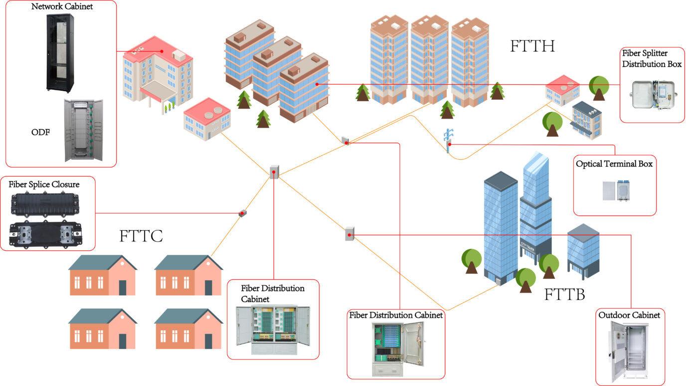 FTTX Solutions, Distribution Network, 11U Outdoor Cabinet